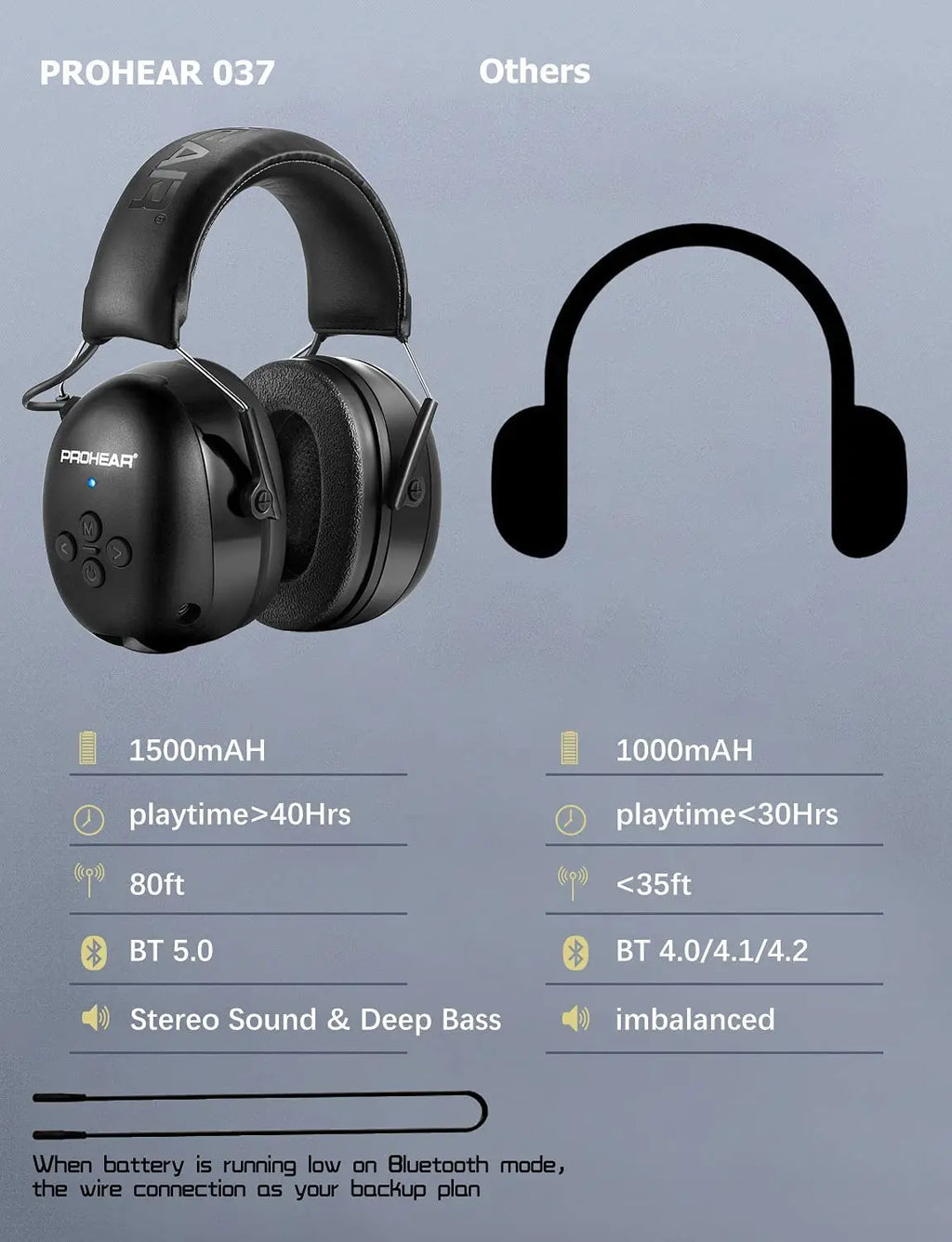 Bluetooth Electronic Earmuffs Black